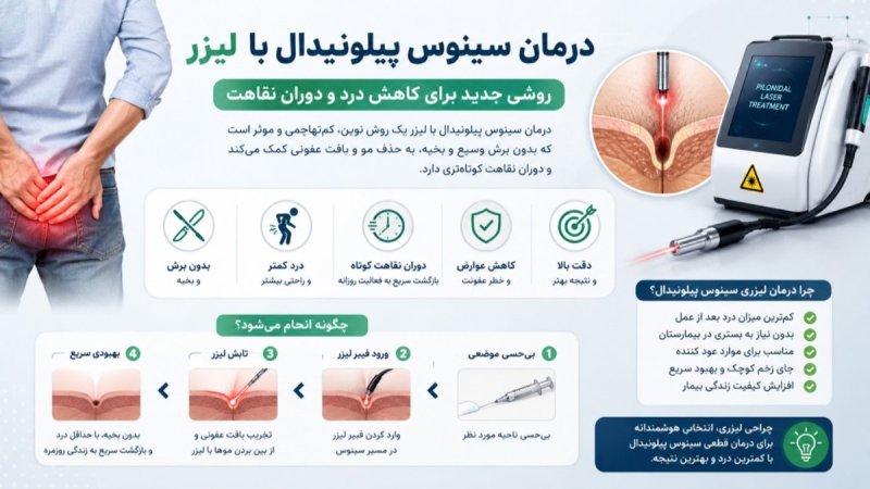 عکس پست