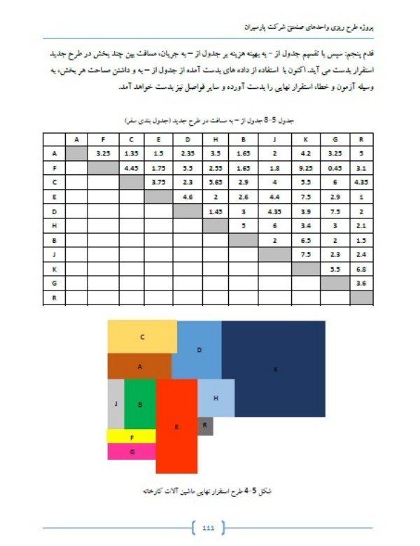 پروژه کامل طرح‌ریزی کارخانه چراغ کمپینگ | شاهکاری برای مهندسین صنایع (همراه با الگوریتم‌های CRAFT و ALDEP)