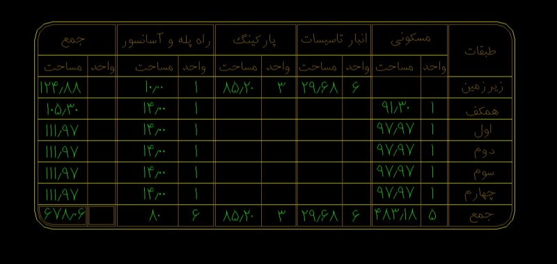 متره برآورد ساختمان ۶ طبقه بتنی | دانلود فوری پروژه کامل + ریز محاسبات