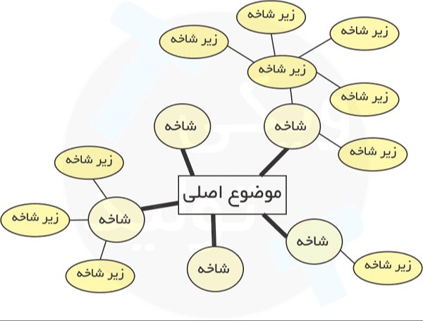 پکیج اینفوگرافیک حرفه ای پاورپوینت: ارائه‌های خسته‌کننده را تمام کنید! (قابل ویرایش)