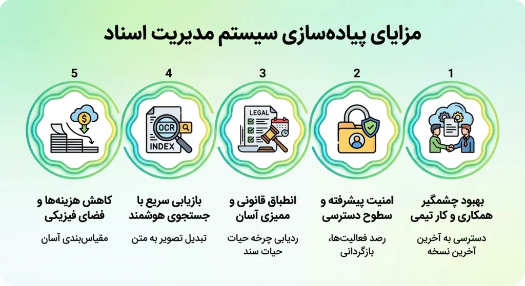 عکس پست