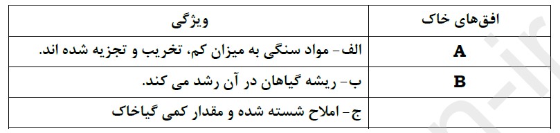 افق های خاک