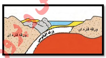 مرحله ی پایانی چرخه ی ویلسون