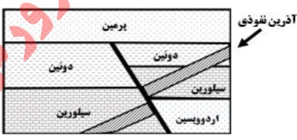گسل معکوس