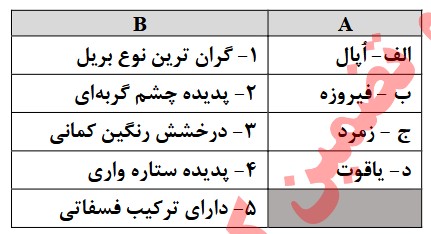 جدول کانی