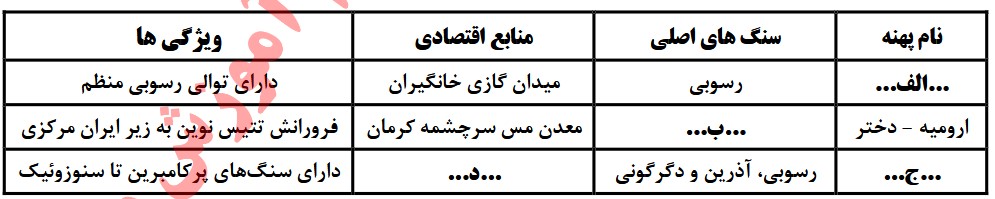 پدیده های زمین ساختی ایران