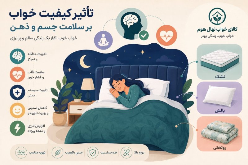 تاثیر کیفیت خواب بر سلامت جسم و ذهن؛ چرا انتخاب کالای خواب مناسب اهمیت دارد؟