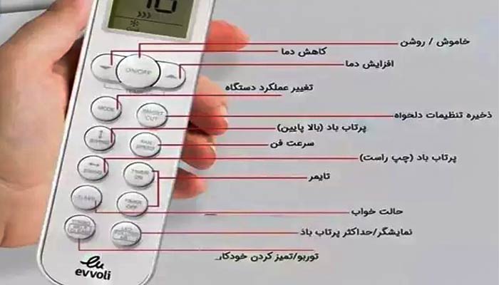 آموزش تصویری کنترل کولر گازی ایوولی
