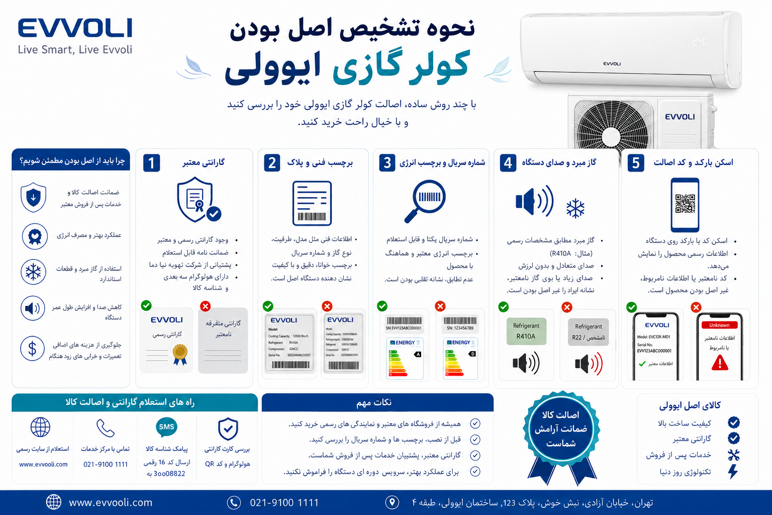 آیا مدل&zwnj;های جدید ظاهر متفاوتی دارند؟