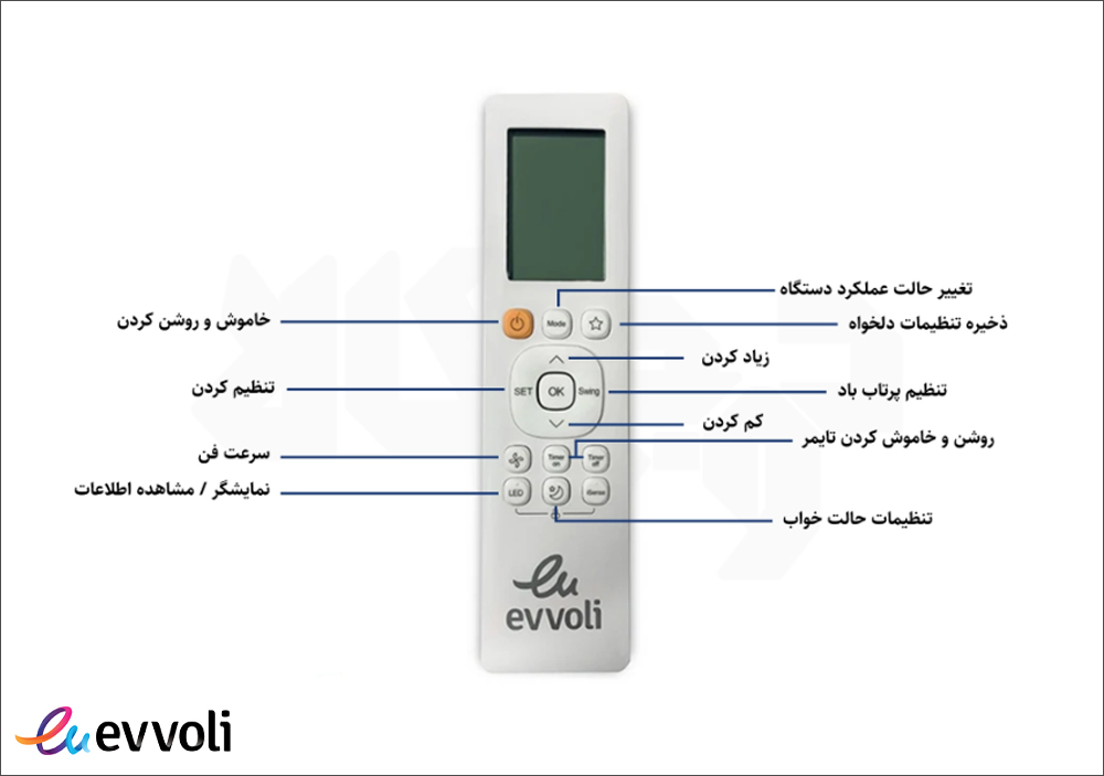 دکمه Swing در کولر گازی ایوولی