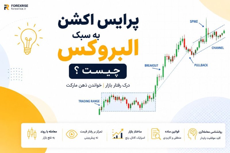 پرایس اکشن به سبک البروکس چیست؟ آموزش گام‌به‌گام برای مبتدیان و حرفه‌ای‌ها
