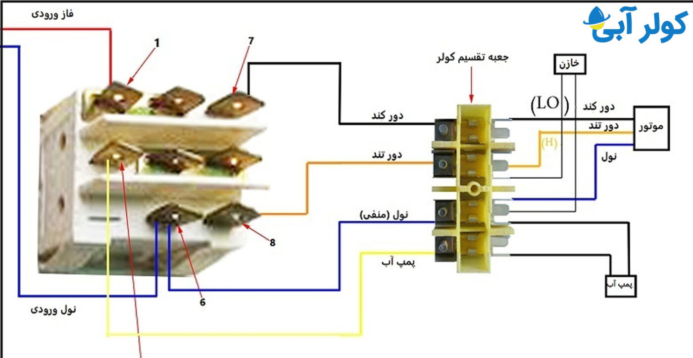 آیا می&zwnj;توان سیم&zwnj;کشی کولر را خودمان انجام دهیم؟