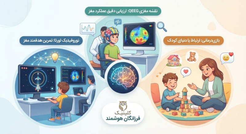 معرفی خدمات بازی‌درمانی، نقشه مغزی و نوروفیدبک لورتا در کلینیک فرزانگان هوشمند