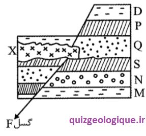 The shape 1 .