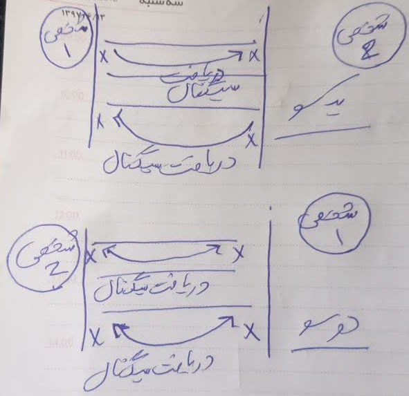 45 . فکر بشر . مجموعه سیگنال