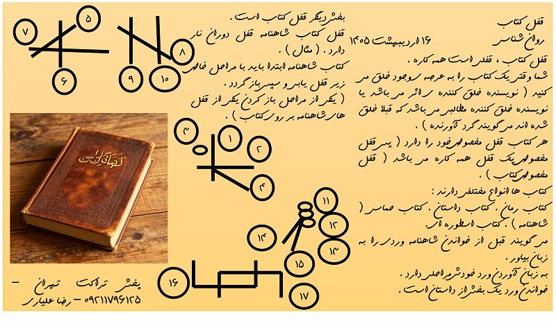 اسلاید شماره 58 . قفل کتاب . مجموعه روان شناس .