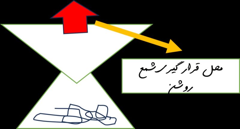 5 - جا به جایی .
