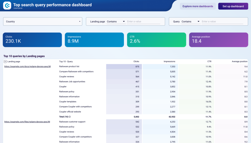 طراحی سایت کارشناسی خودرو؛ راهنمای کاربردی تصمیم درست