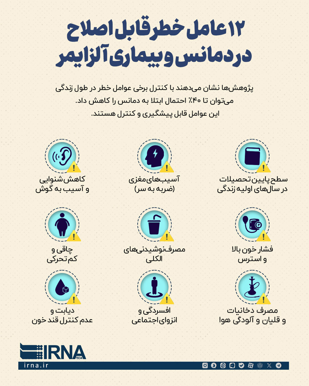 ۱۲ عامل خطر قابل اصلاح در دمانس و بیماری آلزایمر