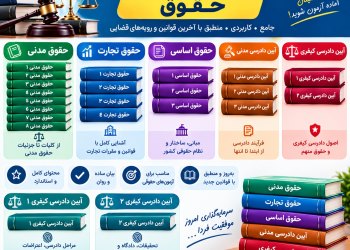 تست‌های جامع حقوق؛ مدنی، اساسی، تجارت، آیین دادرسی - 0